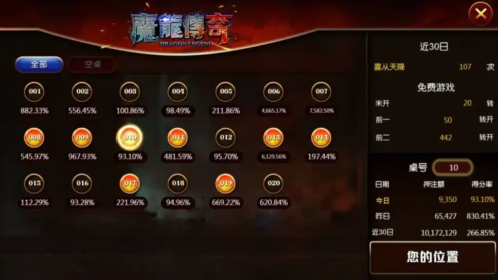 魔龍傳奇玩家評價：探索遊戲的魅力與挑戰